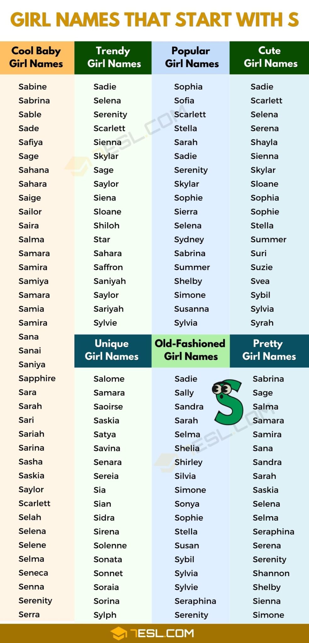 5 Letter Girl Names That Start With S