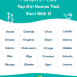Surnames That Start With O