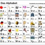 German Words That Start With A