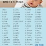 Boy Names That Start With Lo