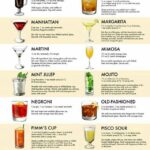 Cocktails That Start With H