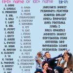 Famous Last Names That Start With B