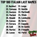 Italian Last Names That Start With D