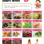 Food That Start With The Letter B