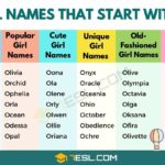 Names That Start With An O