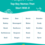 Boy Names That Start With Bo
