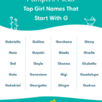 German Names That Start With G