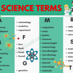 Science Things That Start With A