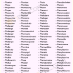 Adjectives That Start With Ph